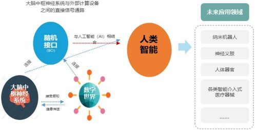 電子信息制造產業發展趨勢與網絡信息技術開發熱點領域