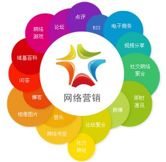 云馳文化 解鎖全網(wǎng)營銷知識寶庫，賦能網(wǎng)絡信息技術(shù)開發(fā)新篇章
