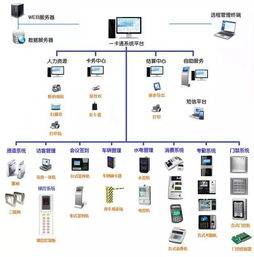 弱電各子系統拓撲圖 深入理解系統原理的關鍵工具