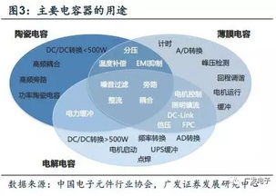 說透電子產品基石 Newfortune快充、5G與物聯網如何重塑被動電子全產業鏈
